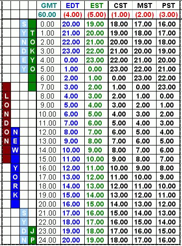 3 pm mt to est|MST to EST Conversion .